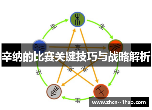 辛纳的比赛关键技巧与战略解析
