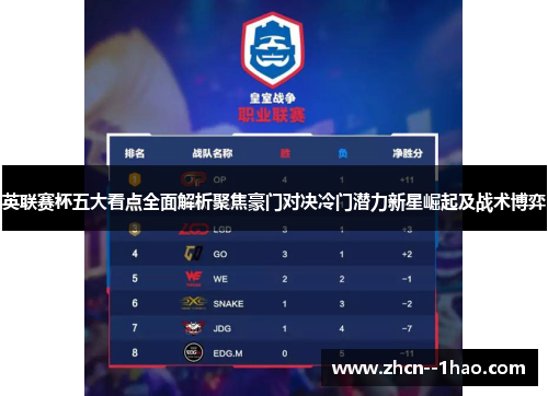 英联赛杯五大看点全面解析聚焦豪门对决冷门潜力新星崛起及战术博弈
