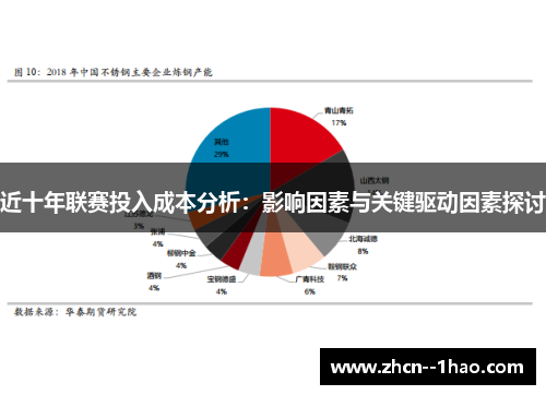 近十年联赛投入成本分析:影响因素与关键驱动因素探讨 近十年联赛投入成本分析:影响因素与关键驱动因素探讨