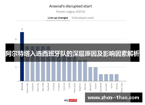 阿尔特塔入选西班牙队的深层原因及影响因素解析