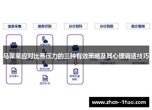 马莱莱应对比赛压力的三种有效策略及其心理调适技巧