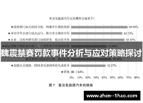 魏震禁赛罚款事件分析与应对策略探讨 魏震禁赛罚款事件分析与应对策略探讨