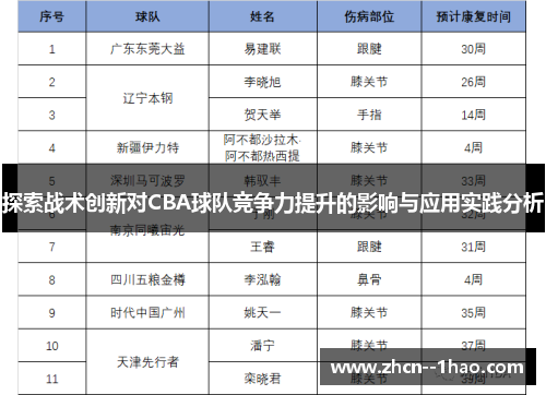 探索战术创新对CBA球队竞争力提升的影响与应用实践分析