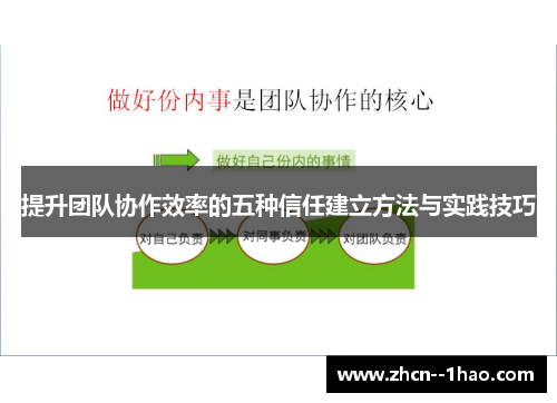 提升团队协作效率的五种信任建立方法与实践技巧