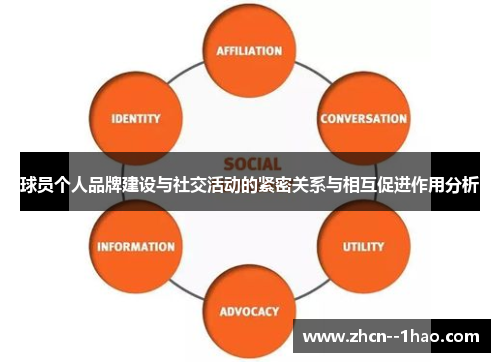 球员个人品牌建设与社交活动的紧密关系与相互促进作用分析