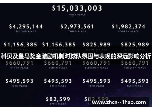 科贝及皇马奖金激励机制对球队氛围与表现的深远影响分析 科贝及皇马奖金激励机制对球队氛围与表现的深远影响分析
