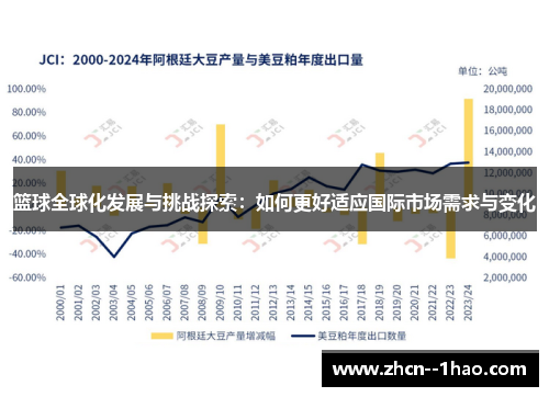 篮球全球化发展与挑战探索:如何更好适应国际市场需求与变化 篮球全球化发展与挑战探索:如何更好适应国际市场需求与变化