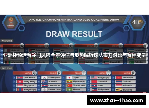 亚洲杯预选赛冷门风险全景评估与形势解析球队实力对比与赛程变量