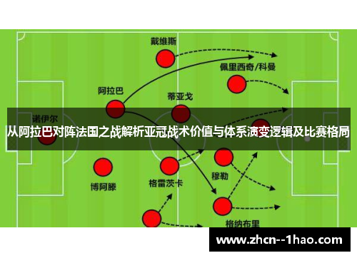从阿拉巴对阵法国之战解析亚冠战术价值与体系演变逻辑及比赛格局 从阿拉巴对阵法国之战解析亚冠战术价值与体系演变逻辑及比赛格局