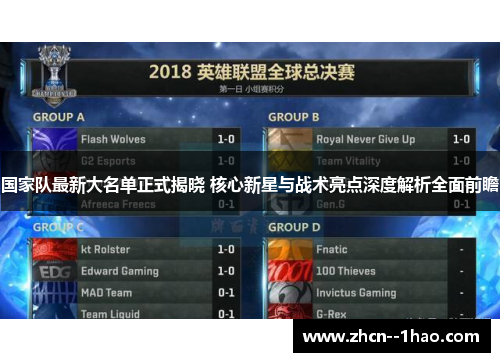 国家队最新大名单正式揭晓 核心新星与战术亮点深度解析全面前瞻 国家队最新大名单正式揭晓 核心新星与战术亮点深度解析全面前瞻