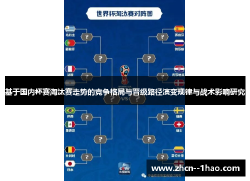 基于国内杯赛淘汰赛走势的竞争格局与晋级路径演变规律与战术影响研究 基于国内杯赛淘汰赛走势的竞争格局与晋级路径演变规律与战术影响研究