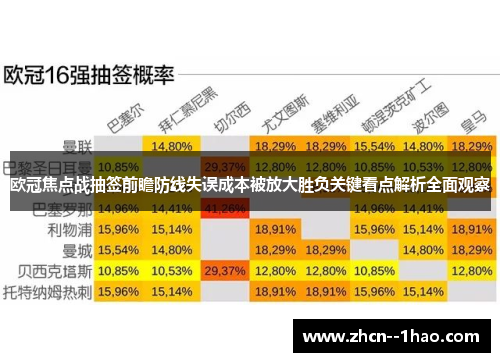 欧冠焦点战抽签前瞻防线失误成本被放大胜负关键看点解析全面观察