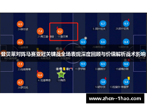 登贝莱对阵马赛亚冠关键战全场表现深度回顾与价值解析战术影响