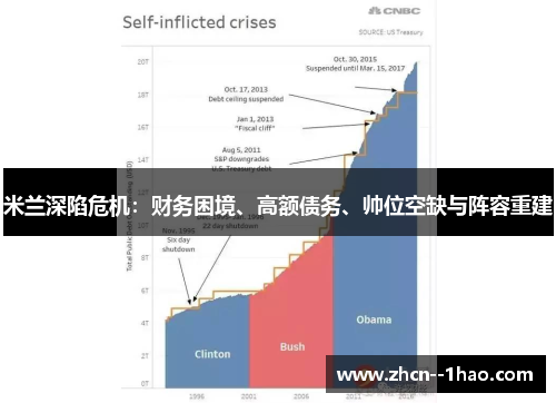 米兰深陷危机:财务困境、高额债务、帅位空缺与阵容重建 米兰深陷危机:财务困境、高额债务、帅位空缺与阵容重建