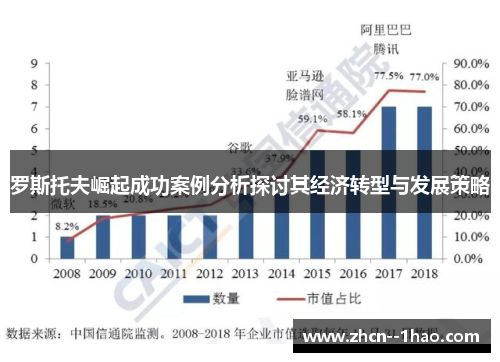 罗斯托夫崛起成功案例分析探讨其经济转型与发展策略 罗斯托夫崛起成功案例分析探讨其经济转型与发展策略