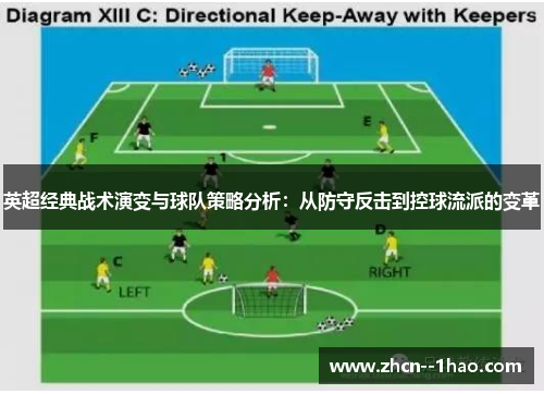 英超经典战术演变与球队策略分析：从防守反击到控球流派的变革