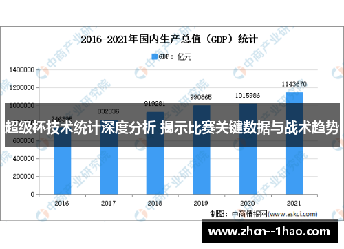超级杯技术统计深度分析 揭示比赛关键数据与战术趋势 超级杯技术统计深度分析 揭示比赛关键数据与战术趋势