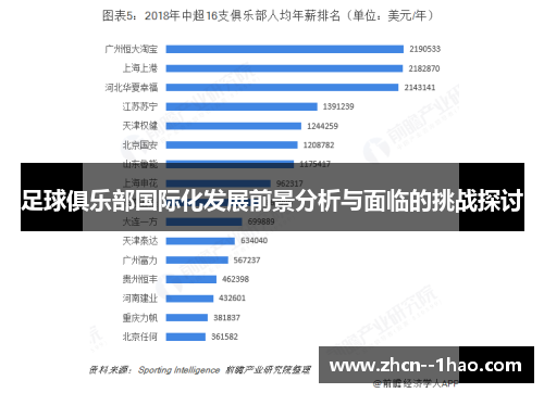足球俱乐部国际化发展前景分析与面临的挑战探讨