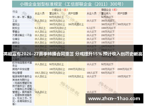 英超宣布2026-27赛季转播合同重签 分成提升15% 预计收入创历史新高