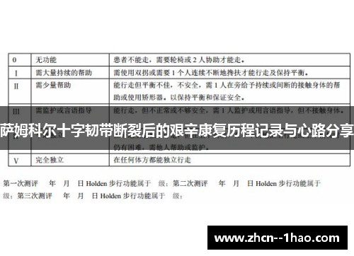 萨姆科尔十字韧带断裂后的艰辛康复历程记录与心路分享
