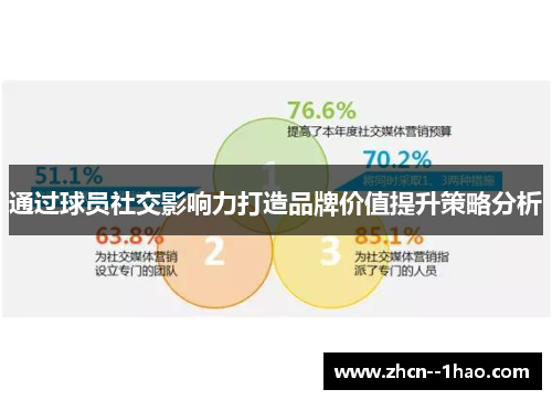 通过球员社交影响力打造品牌价值提升策略分析