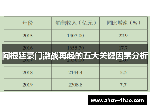 阿根廷豪门激战再起的五大关键因素分析