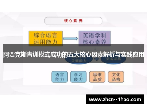阿贾克斯青训模式成功的五大核心因素解析与实践应用